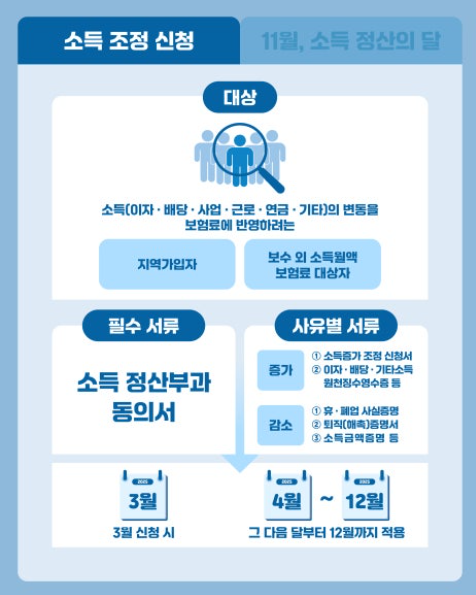 소득 정산제도