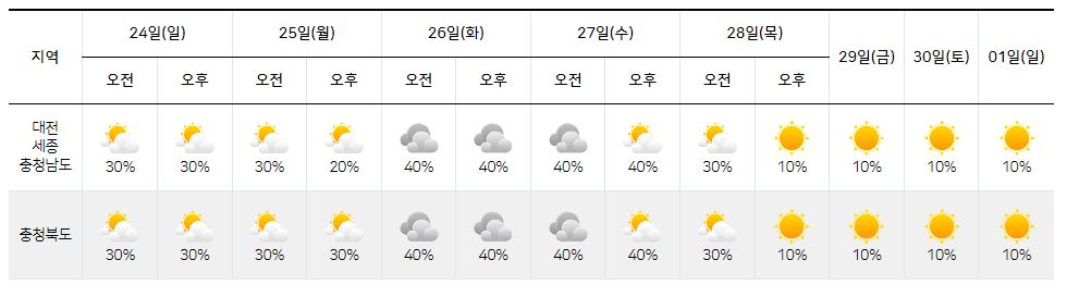 9월 24일-10월 1일-대전-세종-충청남도-날씨-정보-기상청