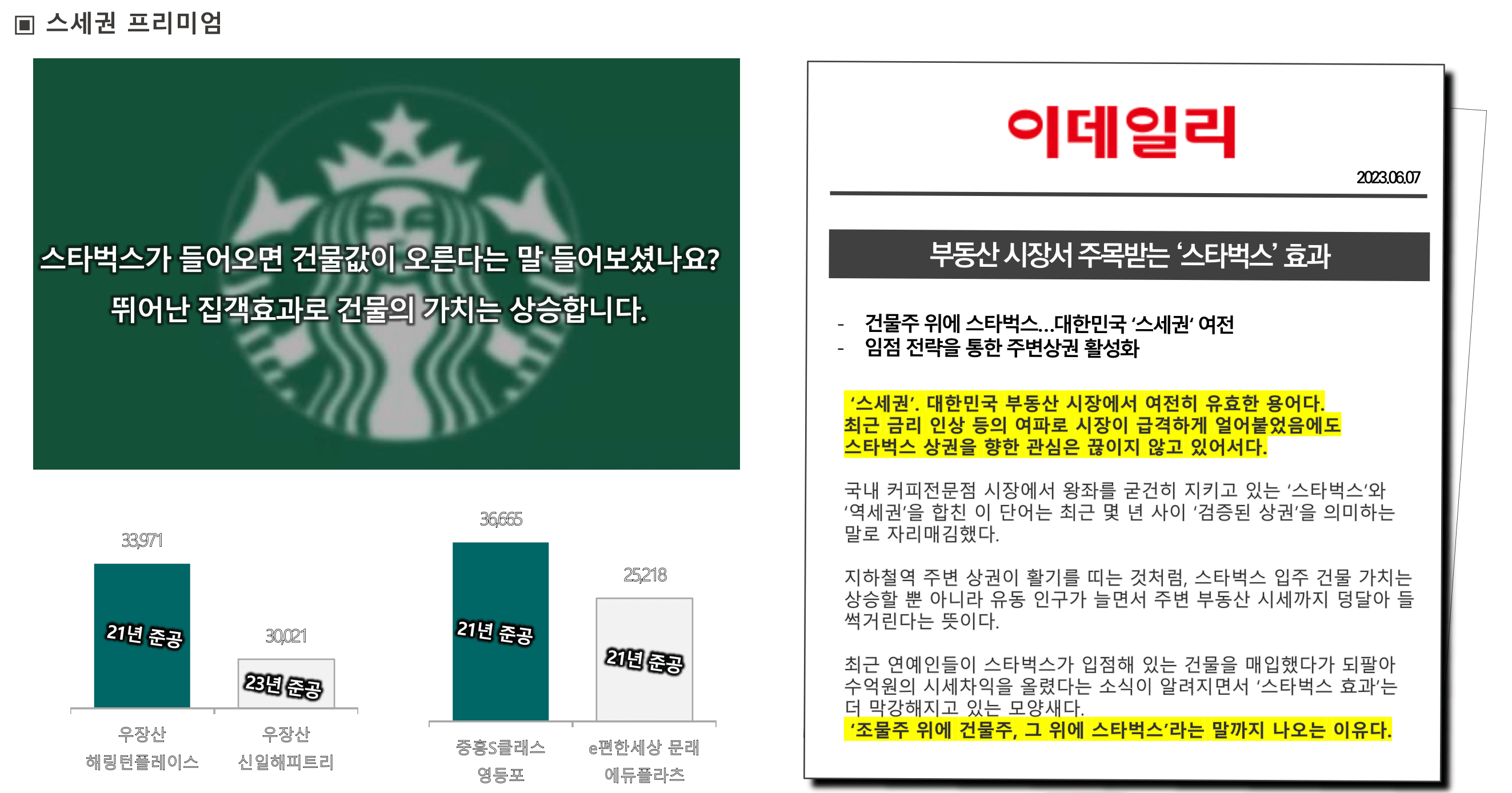 스타벅스 상가