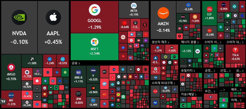 뉴욕 증시 주가 지수 이미지