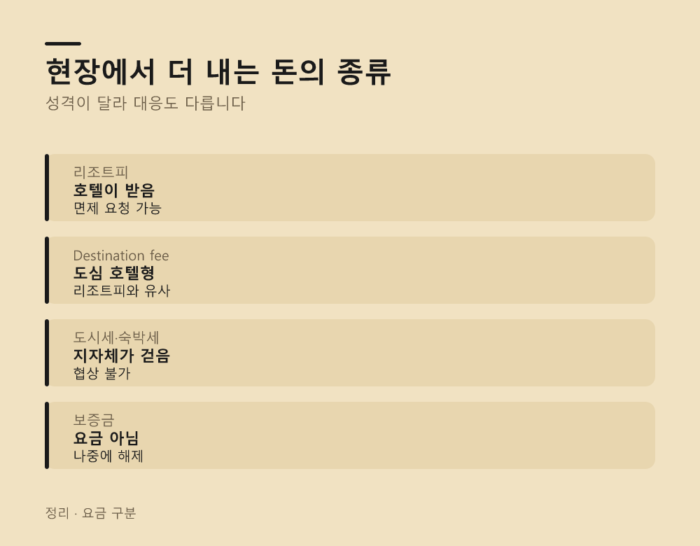 현장에서 더 내는 돈의 종류