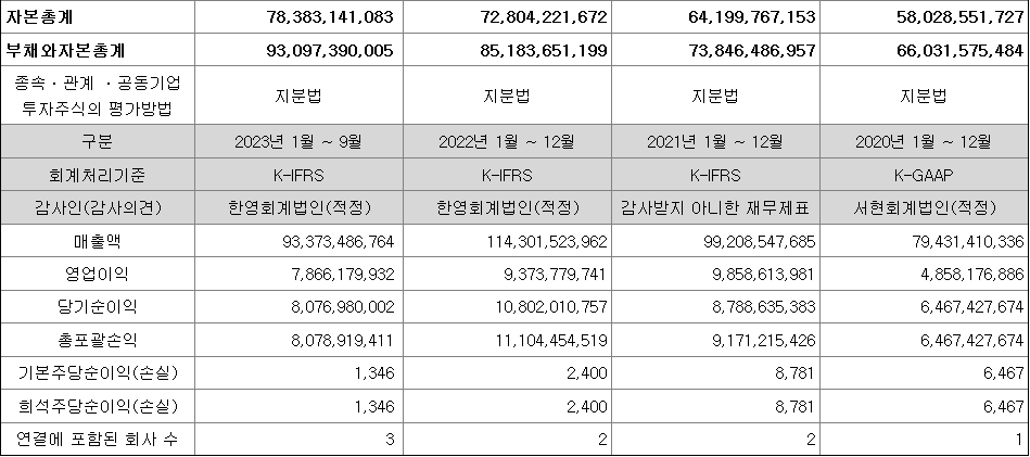이닉스 실적