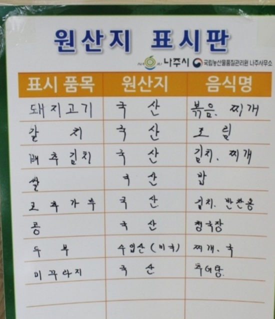 원산지표시판