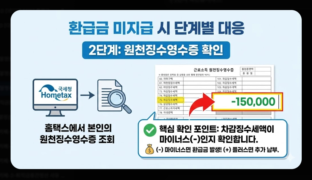 2026 연말정산 환급금 지급일 완벽정리