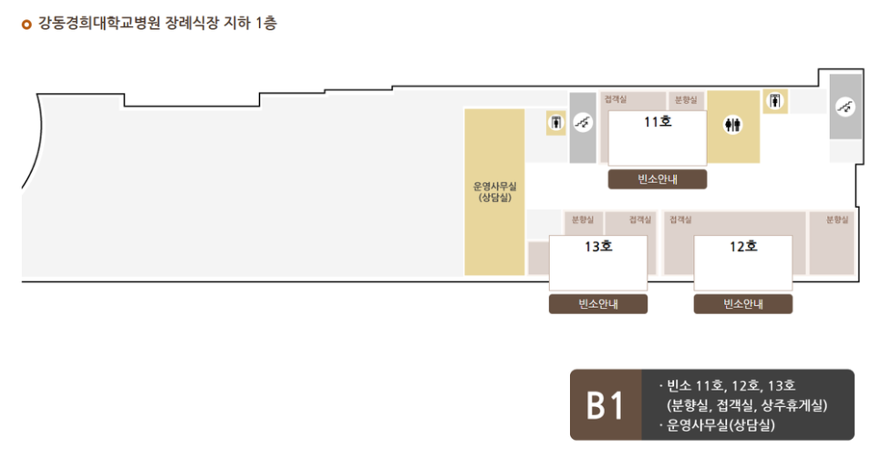 강동경희대병원장례식장