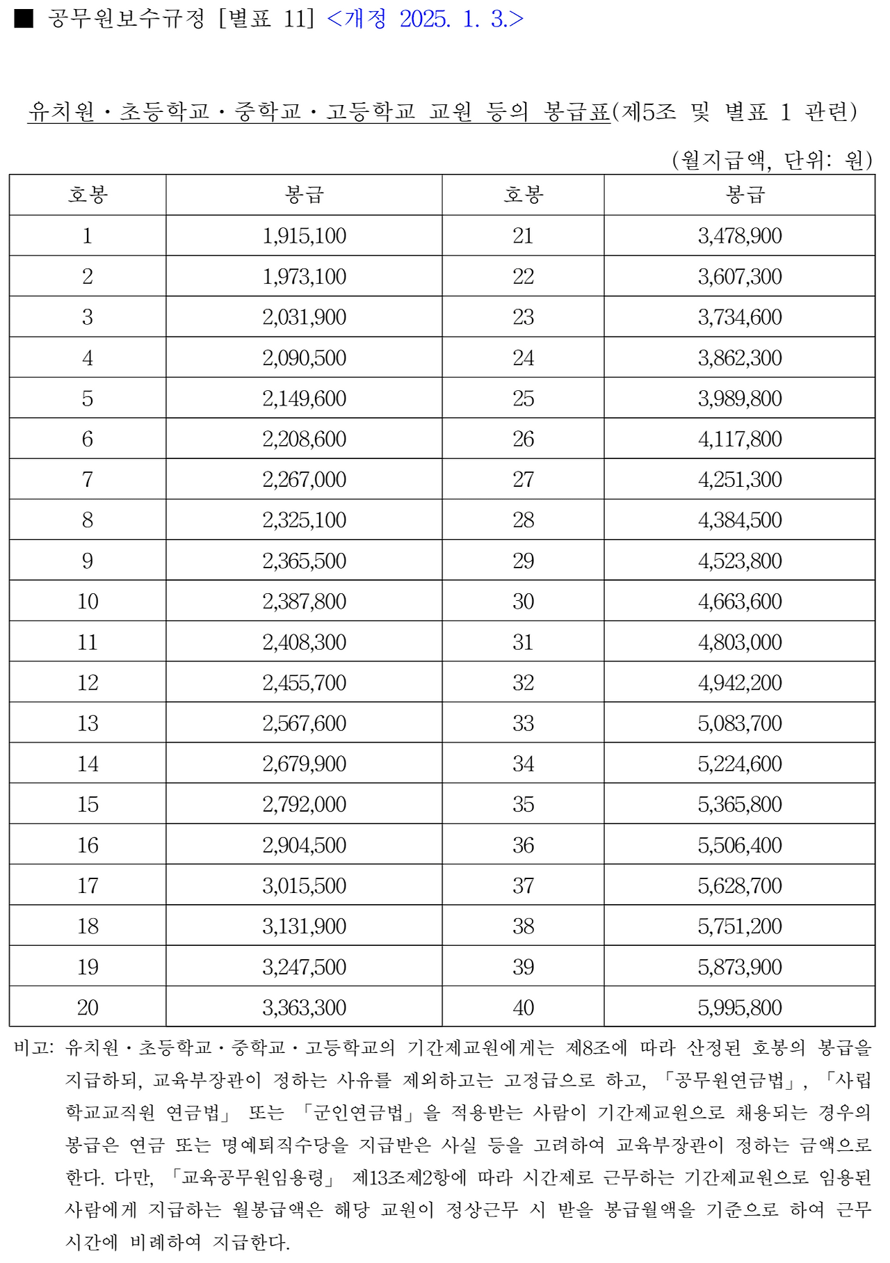 교사 봉급표 2025