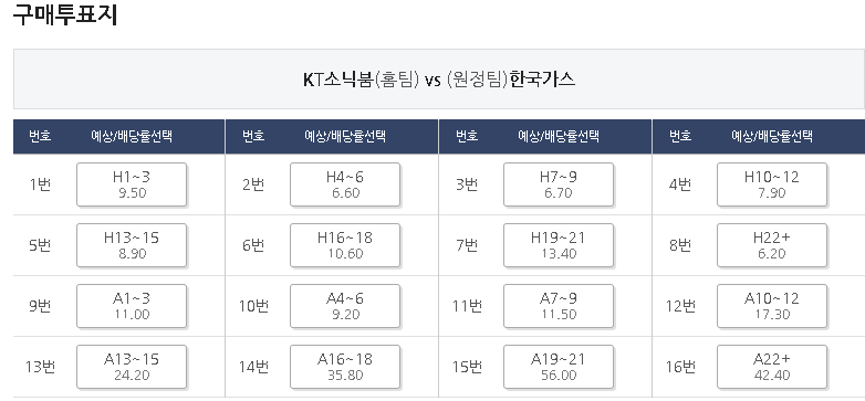 스포츠토토 하는 방법 - 프로토의 승부식과 기록식