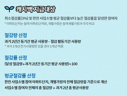 에너지 캐시백 신청 지급대상 및 기준