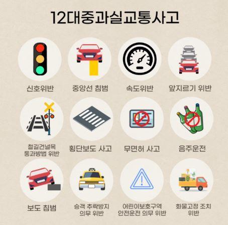 운전자보험 보장 내용