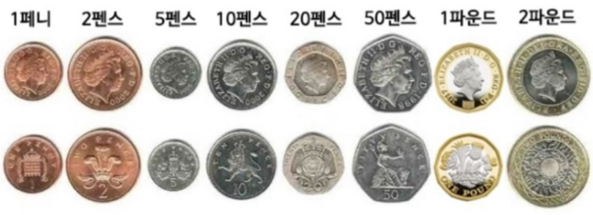 영국 동전 페니 펜스 파운드