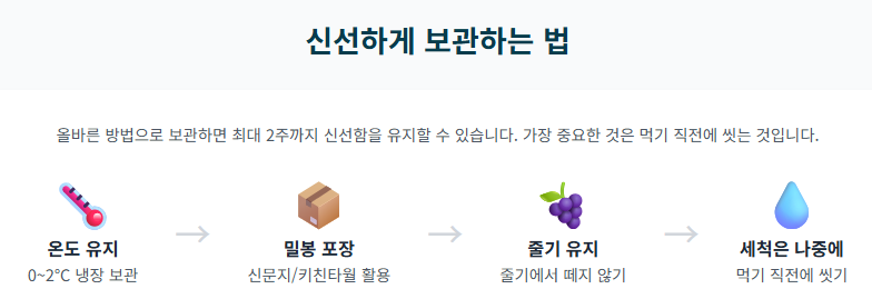 블랙사파이어 포도, 효능과 칼로리, 부작용 완벽 정리 (ft. 일반 포도 비교)