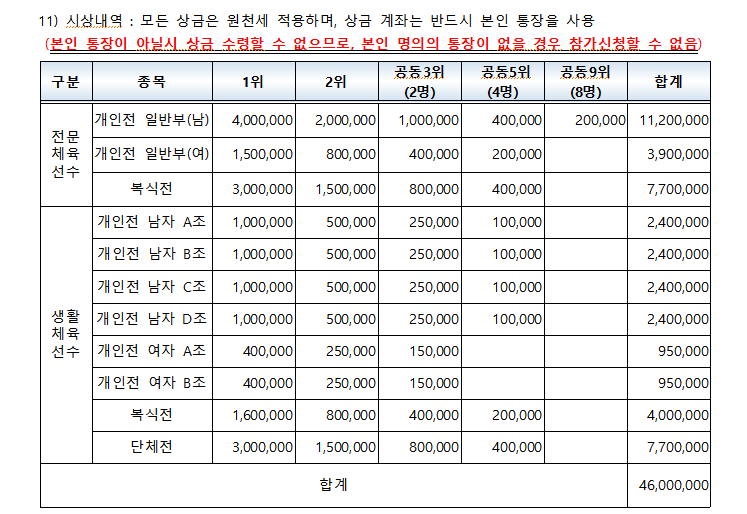 2024 태백산배 전국 3쿠션 당구대회 우승 상금