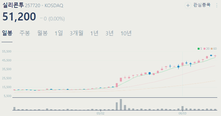 k뷰티 관련주 대장주 TOP6