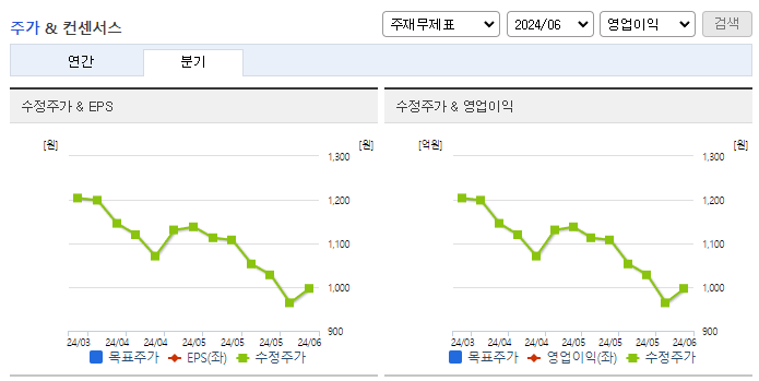 쎄노텍_컨센서스