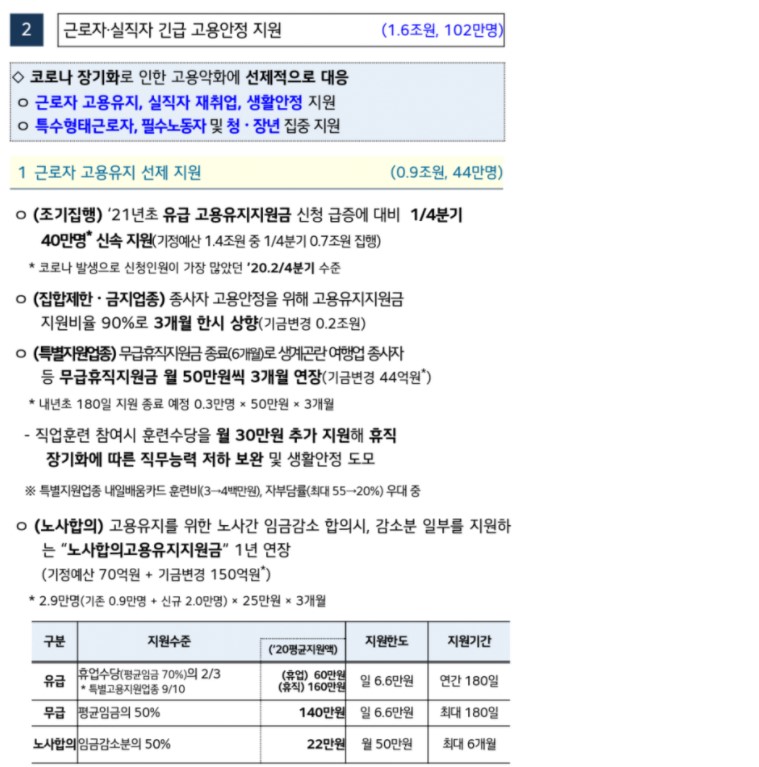 3차재난지원금