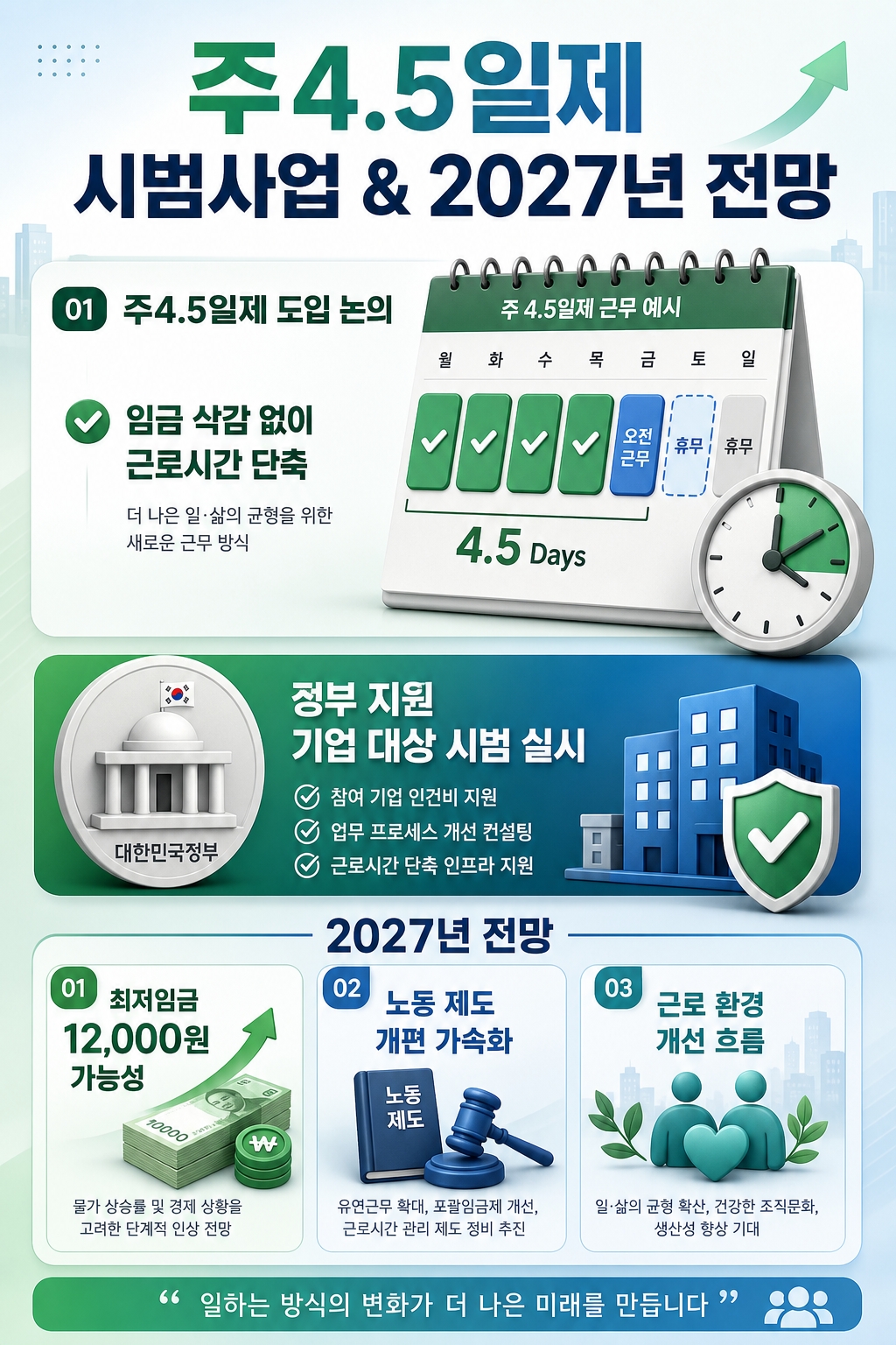 2027 최저임금