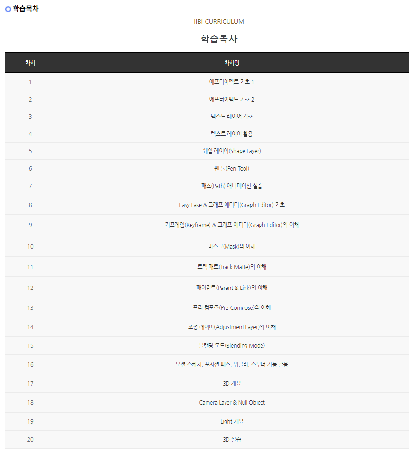 에프터이펙트 과정