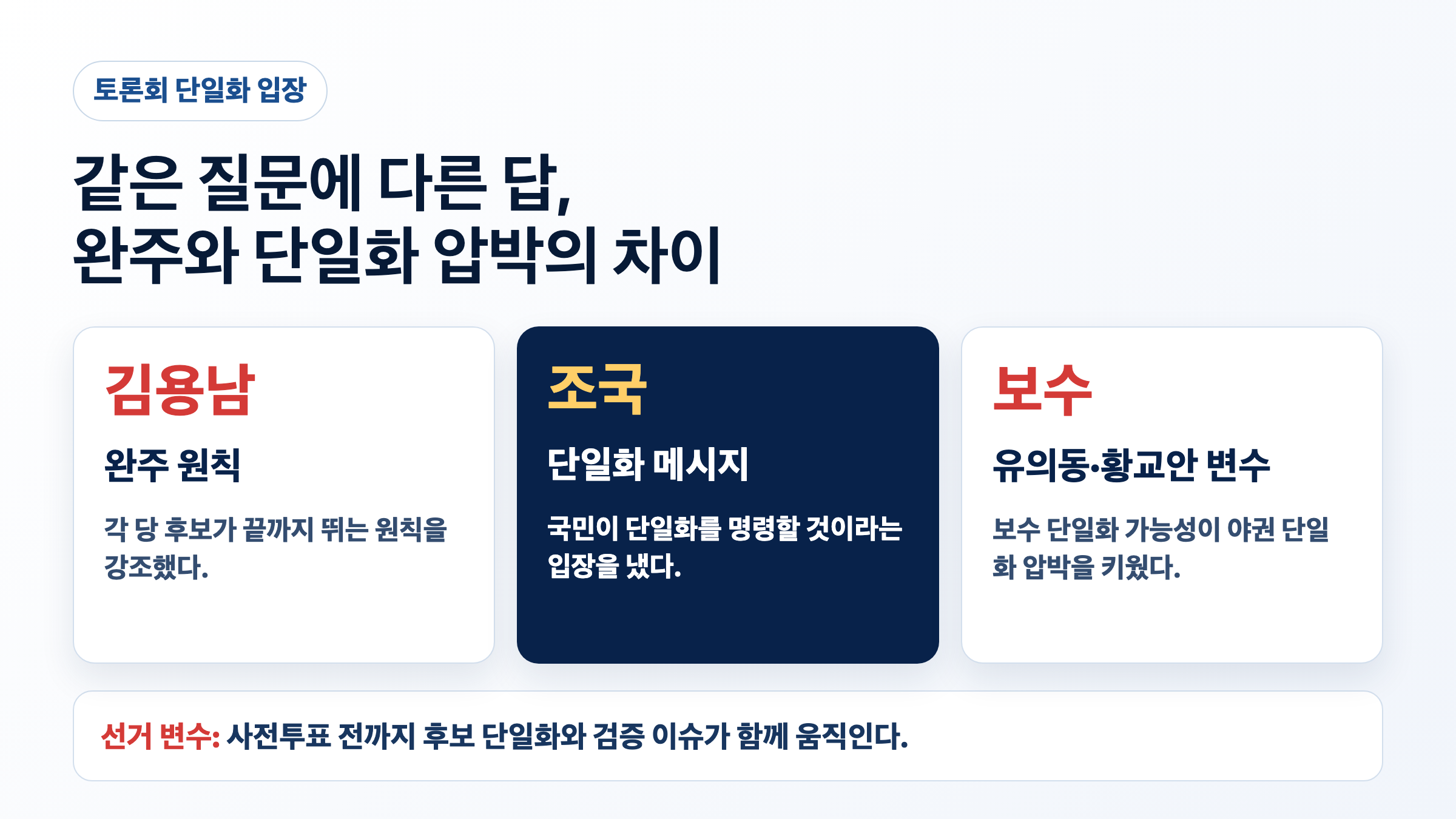 평택을 후보 토론회와 단일화 입장 차이를 표현한 이미지