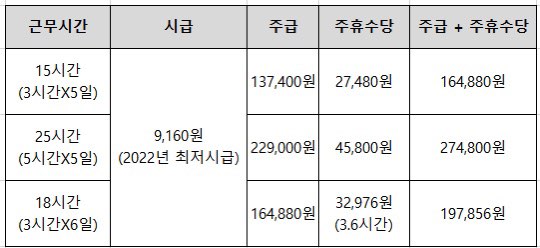 주휴수당계산
