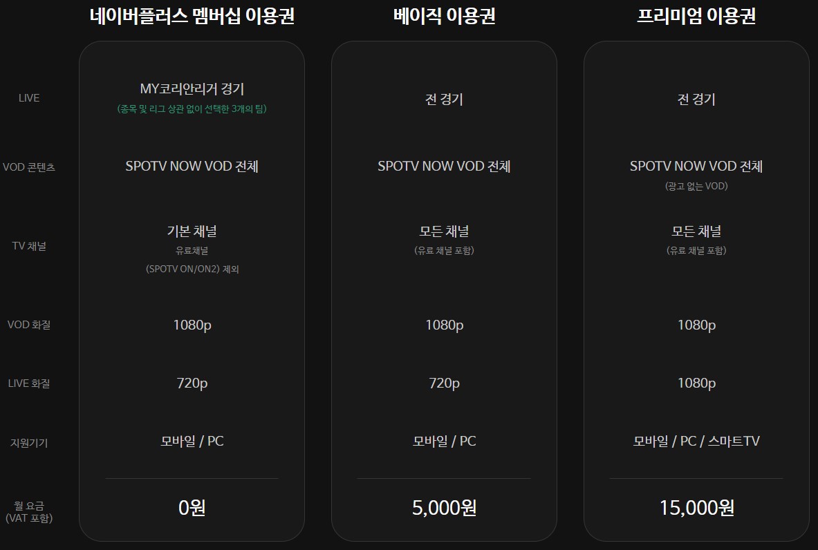 네이버플러스 멤버십 적용시 요금표