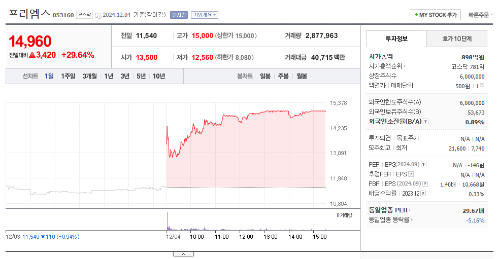 이재명 테마주