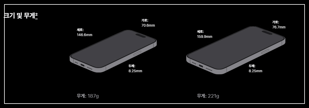 아이폰 15 프로맥스 주사율 비교 어떤거 살까 고민?