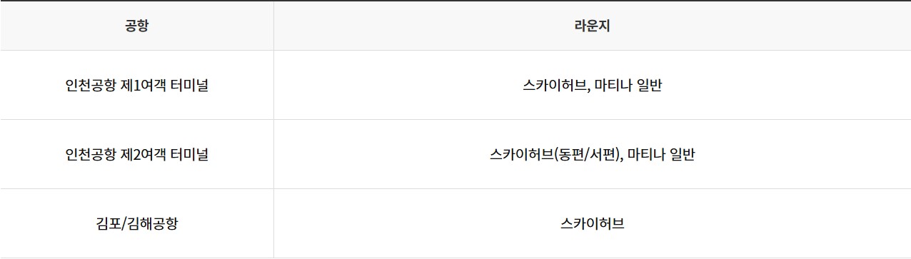 올바른POINT UP 카드