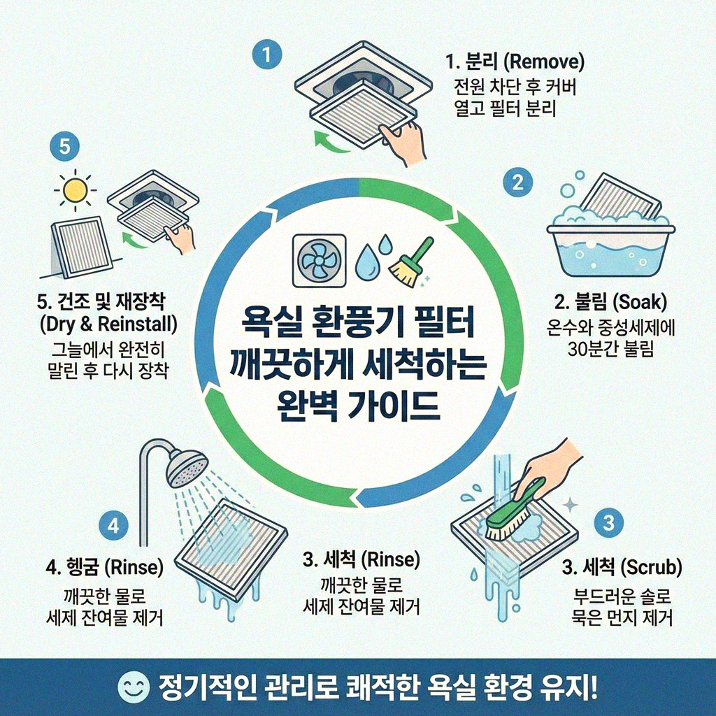 욕실 환풍기 필터 깨끗하게 세척하는 완벽 가이드