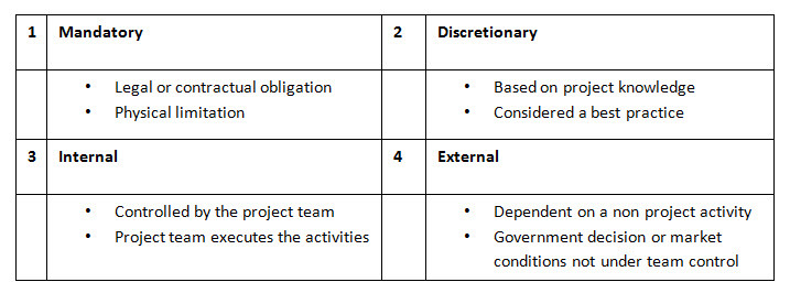 연관관계 4가지 종류
