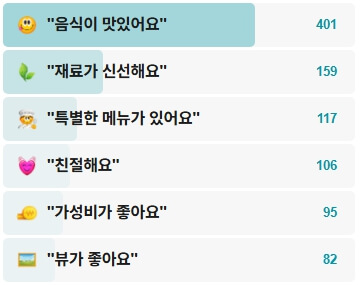 영덕물가자미전문점-후기