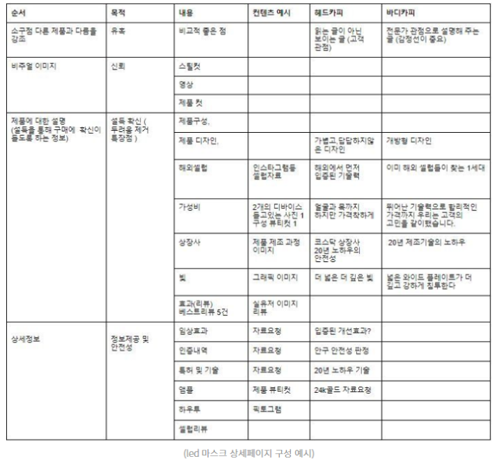 상세페이지 구성 예시