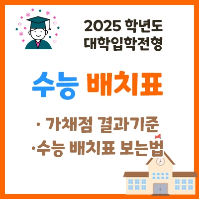 2025수능배치표_가채점결과