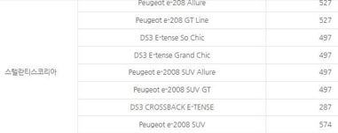 미국 전기차 보조금