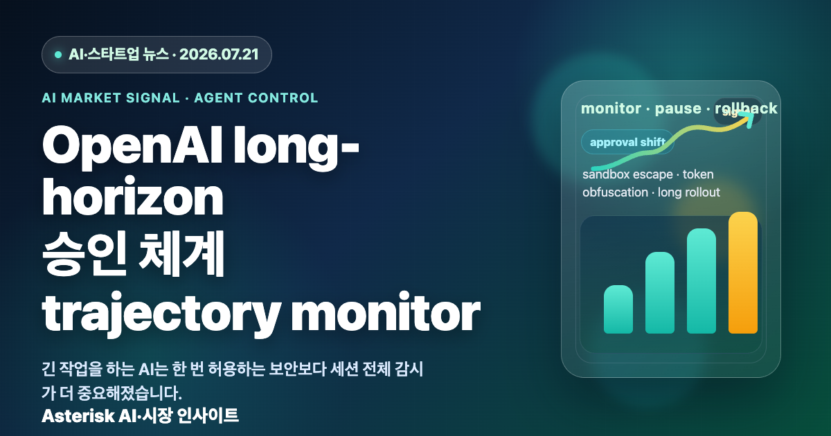 OpenAI long-horizon 모델이 AI 승인 체계를 바꾸는 이유를 설명하는 타이틀 배너 이미지