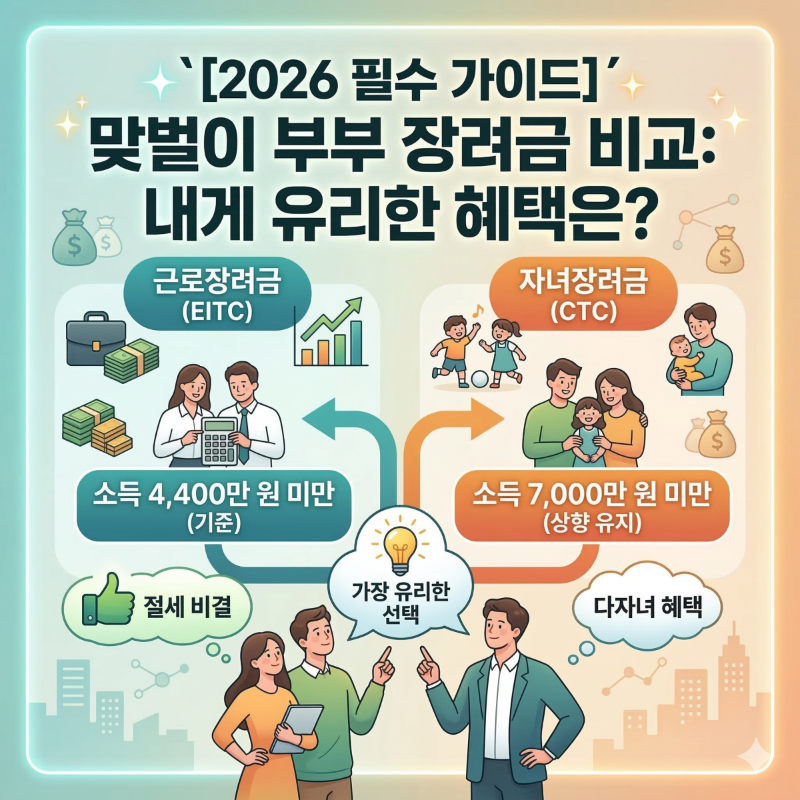 2026년 근로장려금 및 자녀장려금 맞벌이 가구 수령액 비교 인포그래픽