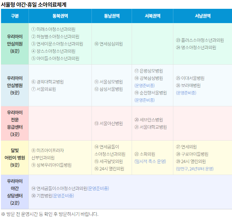 소아의료체계