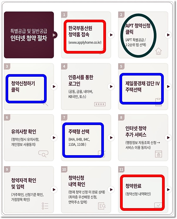 한국부동산원 청약홈 청약방법