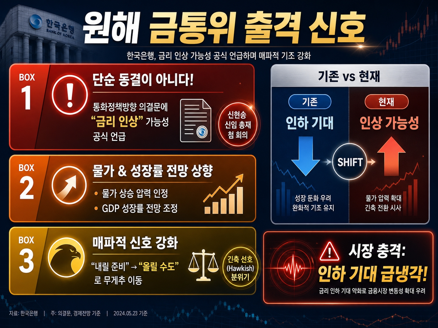 금리 인상 인하