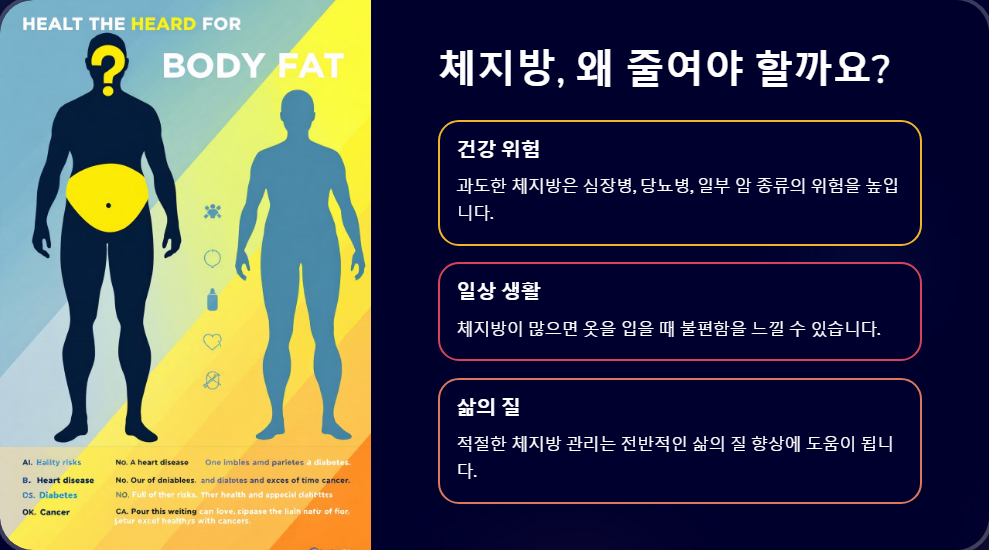 체지방 감소를 위한 식단과 운동 조합