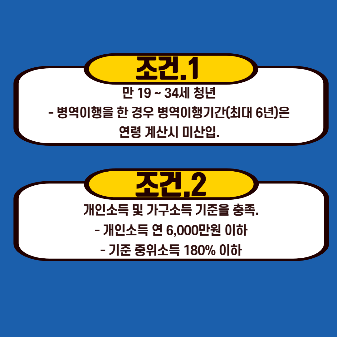 청년도약계좌 총정리(feat.청년희망적금)