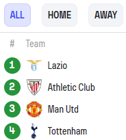 유로파리그 일정