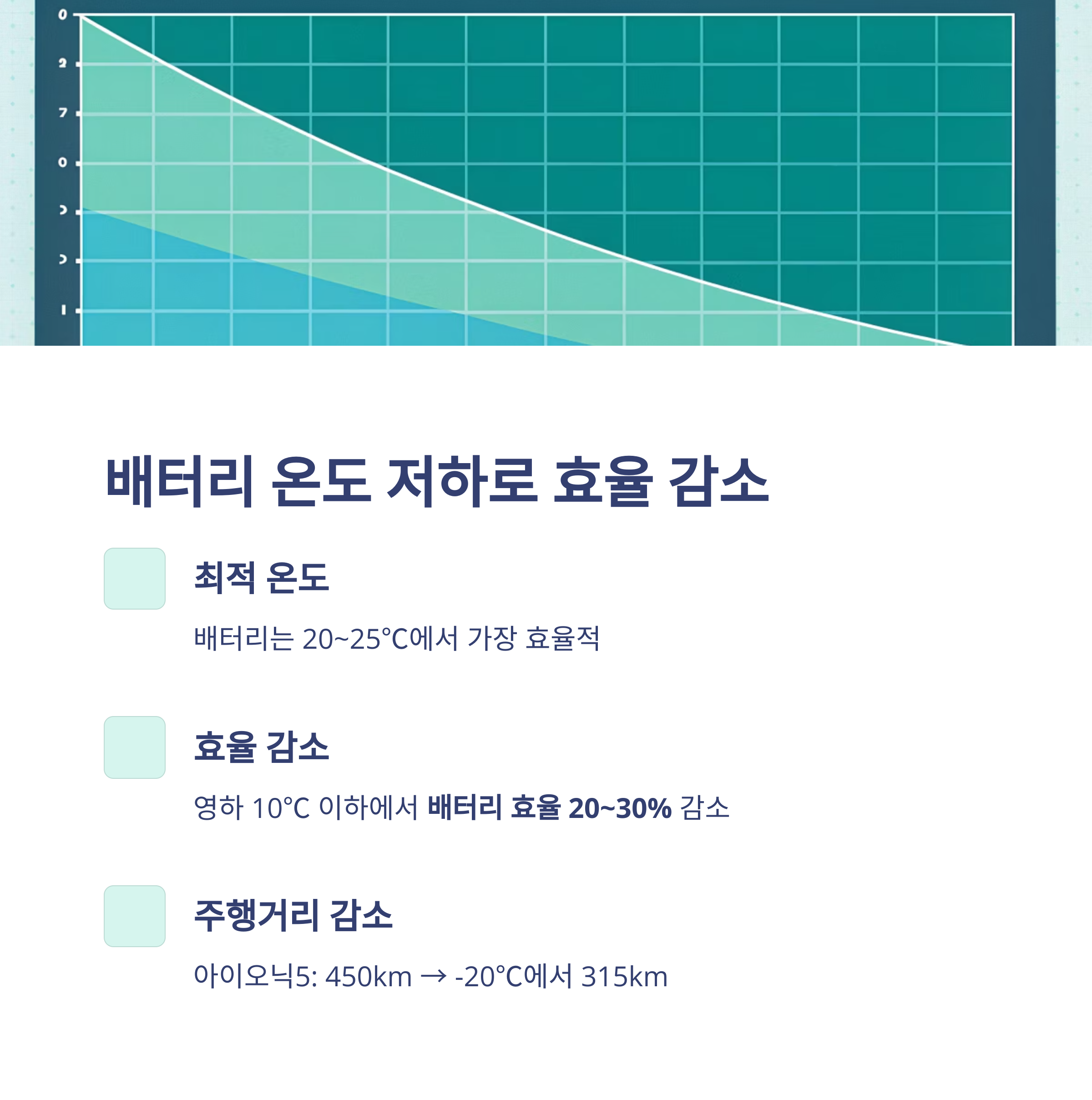 전기차 겨울철 유지비 증가 원인