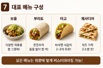 치폴레 강남 오픈일 언제? 아시아 1호점 위치&middot;메뉴&middot;주문방법 총정리7