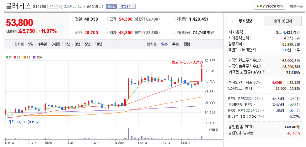 클래시스 일봉차트