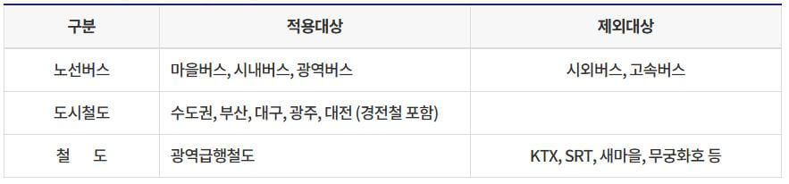 인천I패스
