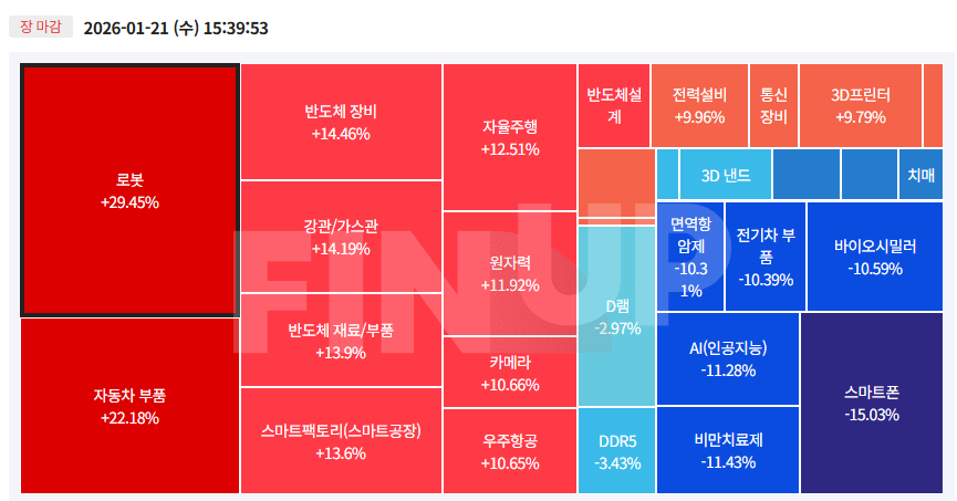 오늘의 테마동향 및 특징주 정리