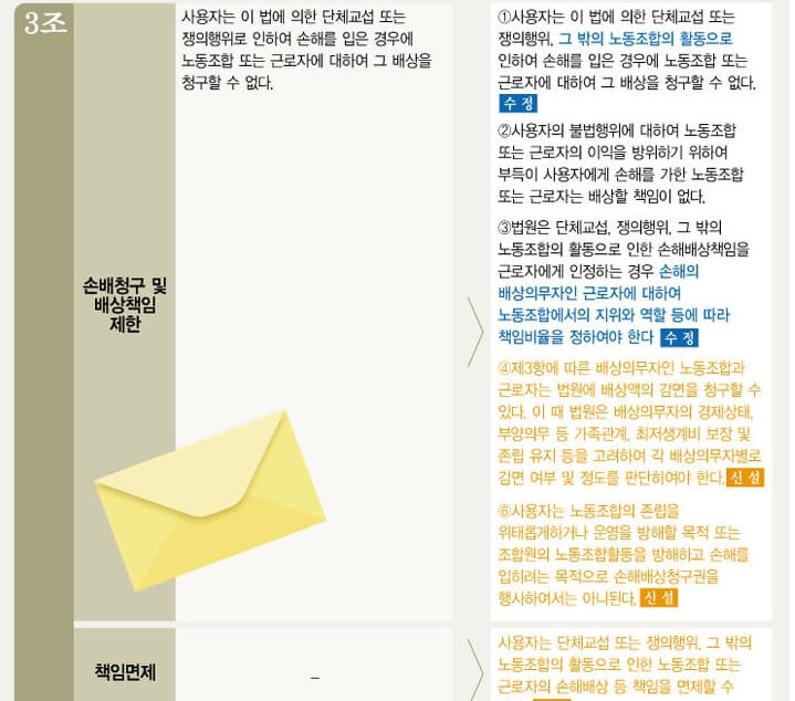 노란봉투법과 노동쟁의 범위 확대 설명 자료