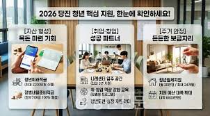 청년월세지원