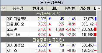 주식 관심종목
