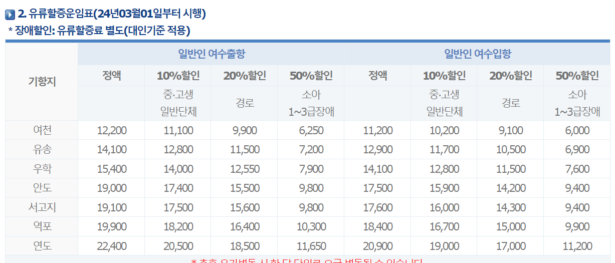 금오도 배시간표, 여수 금오도 배편